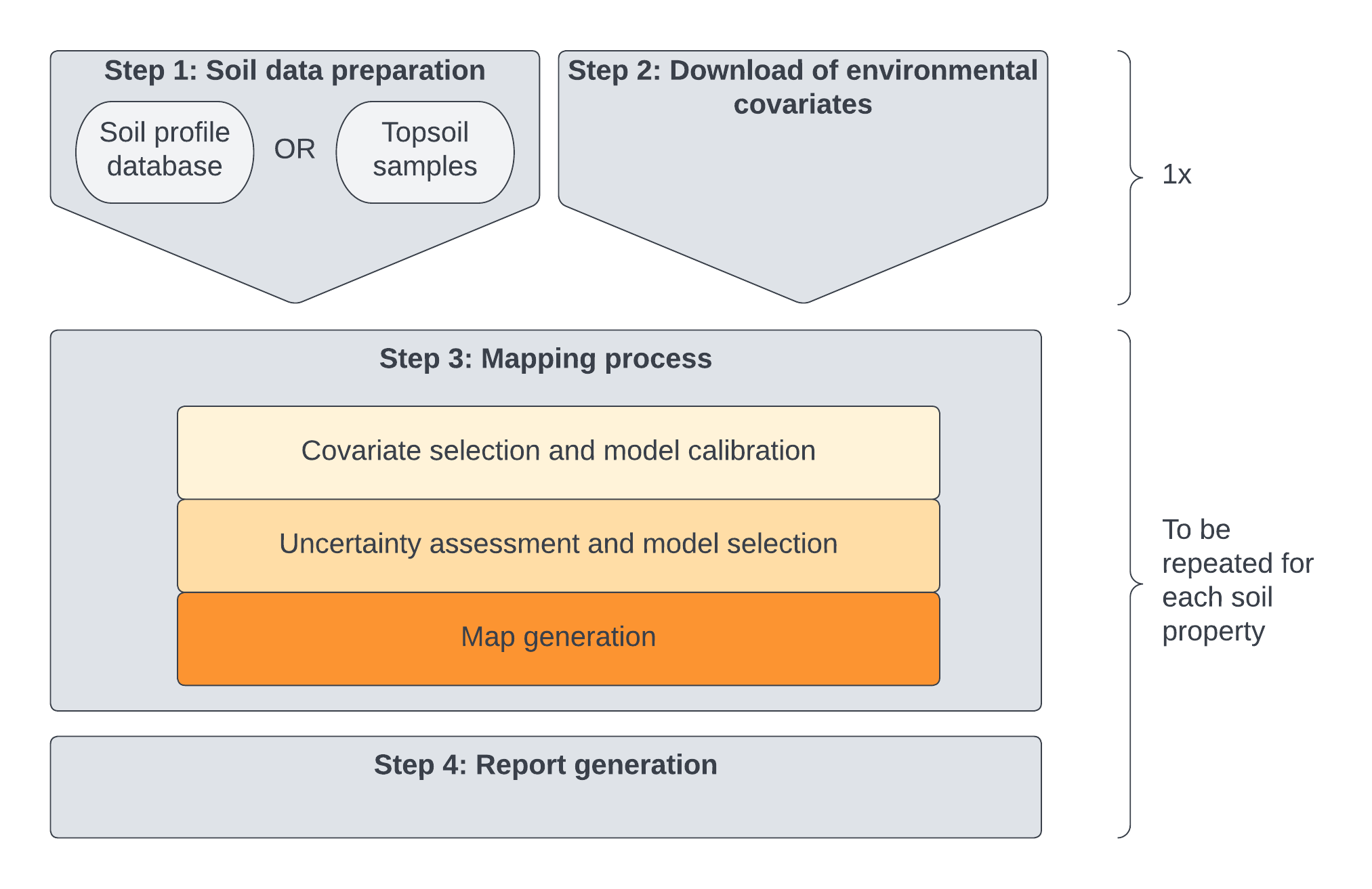 Overview of the steps to follow for the GSNmap generation.