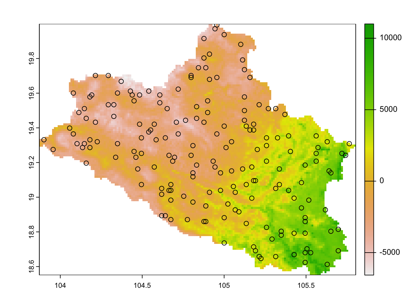 Covariates and optimal distribution of samples